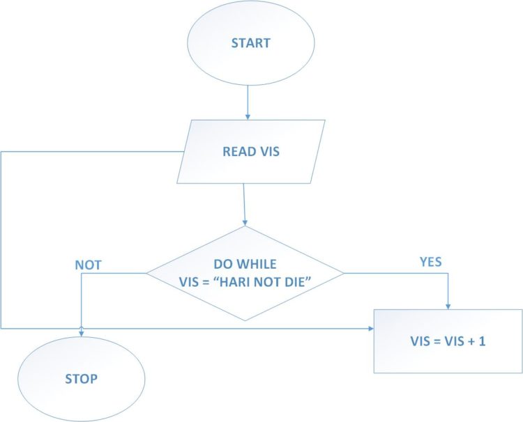 Schema logica - Inapoi pe Solaris de Dan Persa
